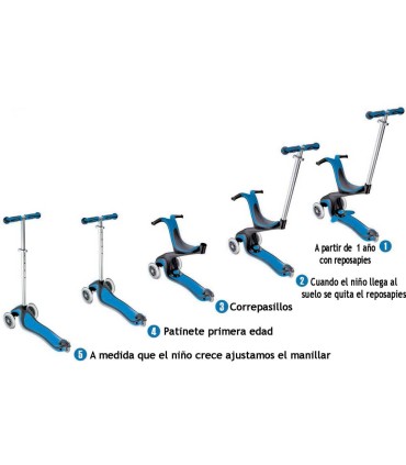 Patinete Globber Go UP Comfort Rosa | La Granota